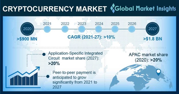 market cap definition for cryptocurrency